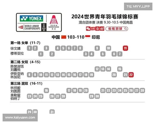 2005年世青赛回顾中国队表现及历届参赛成绩全面分析 2005年世青赛回顾中国队表现及历届参赛成绩全面分析