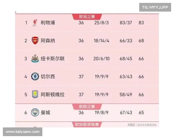 英超第6名球队能否参加欧联杯和欧协联的解析 英超第6名球队能否参加欧联杯和欧协联的解析